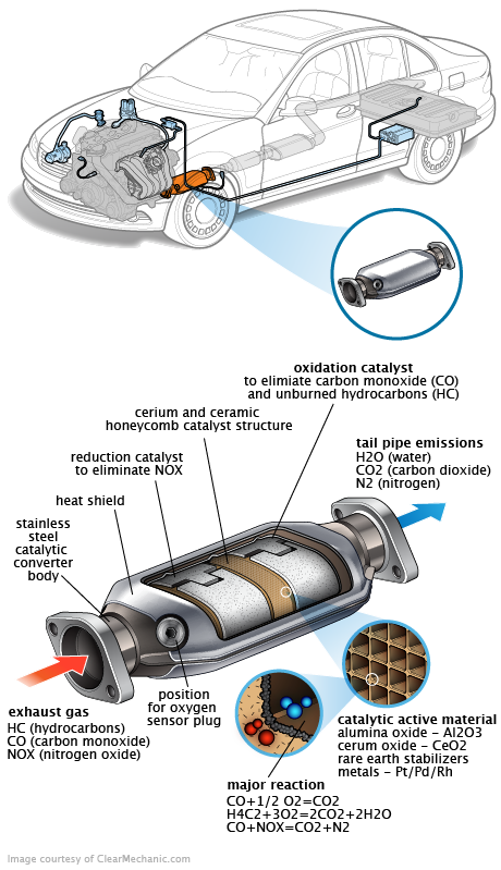 See P04CA repair manual